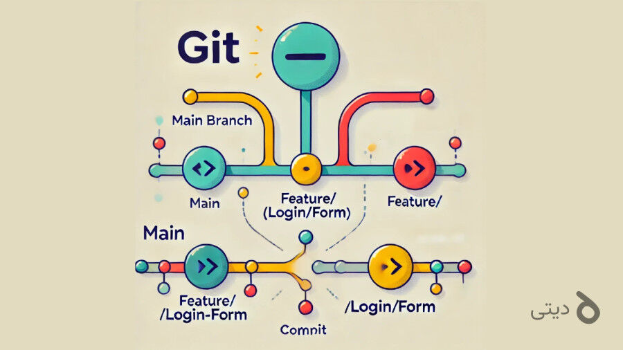 نکات و تجربیات استفاده از Git